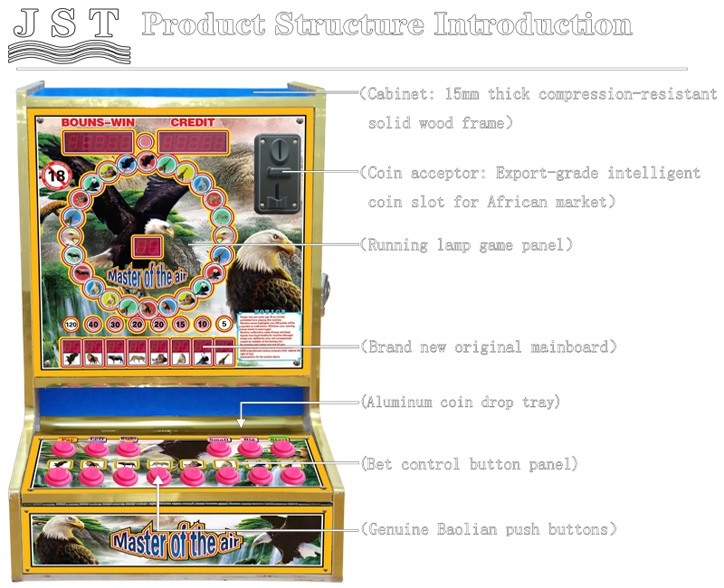 Master of the Air slot machine internal structure breakdown diagram English version, eagle fruit game machine parts introduction for Africa wholesale