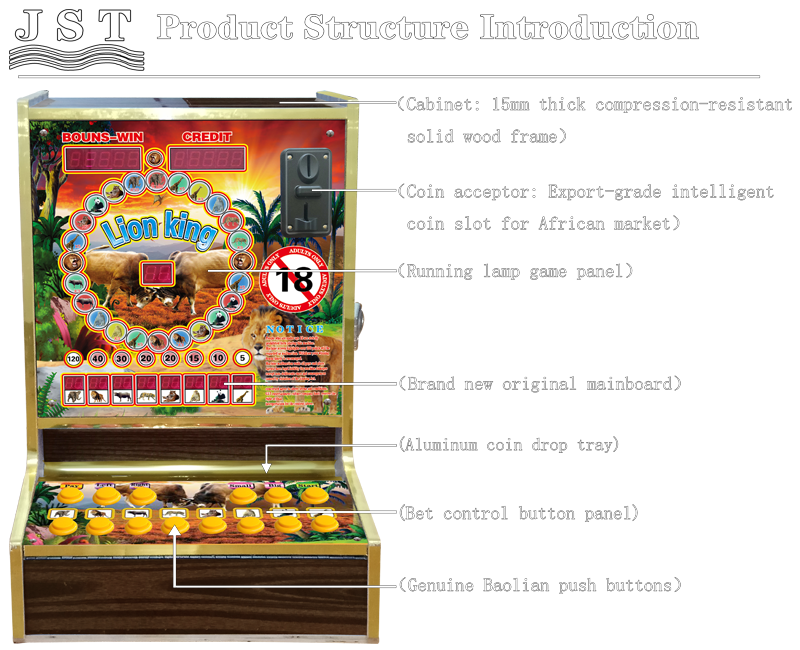 Structure introduction diagram of Lion King fruit slot machine, labeled internal components for Ghana bar desktop mario slot cabinet with Taiwan original game board